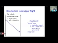 Fleet Assignment lecture Airlines mgt course Linkoping U 1 part
