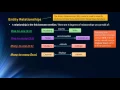 Edexcel GCSE Computer Science Databases - Topic 13 OLD COURSE
