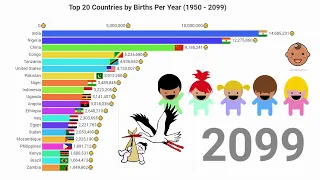 Top 20 Countries By Births Per Year 1952 - 2099