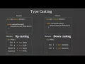 15 27 Type Casting 2