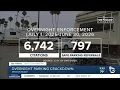SDPD issues nearly 7 000 tickets in a year of overnight RV parking crackdown