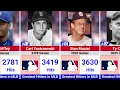 The Greatest Hitters in MLB History All-Time Hit Leaders