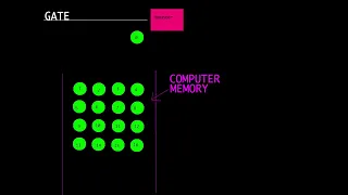 Why NumPy is Fast as F ck
