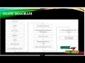 Online Allocation of Virtual Machines in a Distributed Cloud Final Year Projects 2016 - 2017