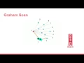 Convex Hull Algorithm Presentation