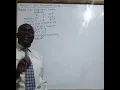 Revision QA Using the Simplex Method December 2024