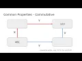 CS5704 - Property-based Testing