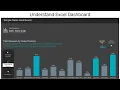 Get Better at Microsoft Excel Visualization Excel Dashboard with Conditional formatting