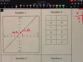 5-4 Compare Functions 8th Grade