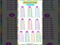 Multiplication Table 21 to Of 21 to