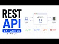 REST API Explained HTTP Methods JSON APIs Backend Basics