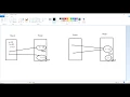 Value type vs reference type variables