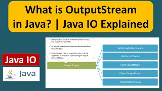 What is OutputStream in Java Java IO Explained Java Tutorial