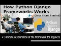 How Python Django Works Less than 3 Minutes Explanation of the Django framework for Beginners