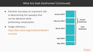 Scalable Data Analysis in Python with Dask Introduction to Dask Dataframes packtpub com