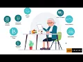 BatonCare Website Explainer Health Care Animation
