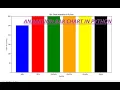 3D Python Bar Animation Matplotlib