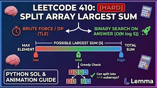 LeetCode 410 Split Array Largest Sum Visualized Binary Search on Answer