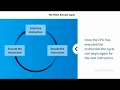 Fetch Execute Cycle Computer Science Animated