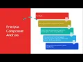 Face Recognition using Principal component analysis and eigenvalues