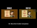 Mr. Bean Credits Comparison