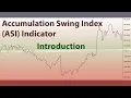 Accumulative Swing Index ASI Indicator Examples Introduction