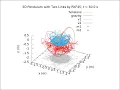 Chaotic 3D Double Pendulum with relevant vectors