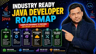 Industry Ready Java Developer Roadmap for 2026 The Complete Java Developer Roadmap