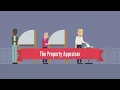 Meet Mike Twitty and learn about the role of the Pinellas County Property Appraiser