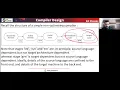 Code Optimization - DAG AST Directed Acyclic Graph Abstract Syntax Tree