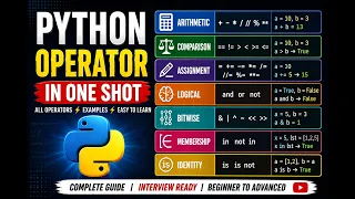 Python Operators Full Tutorial in One Shot Learn Basic Online