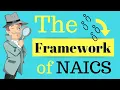 The Conceptual Framework of NAICS Class Codes