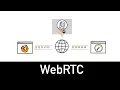WebRTC Explained in 3 minutes