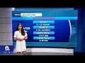 SUNDAY AUGUST 2 2026 BEACH BOATING FORECAST