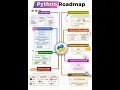 Python Roadmap for beginner to advance