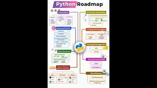 Python Roadmap for beginner to advance
