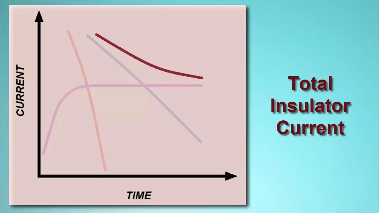 AEMC: Introduction to Insulation Resistance Testing