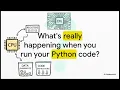 Getting Started with Assembly Language Programming MASM Basics