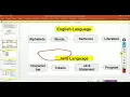 Class 10th ICSE Java Tokens Keywords Identifies in JAVA Chapter 3 Part 3