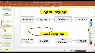 Class 10th ICSE Java Tokens Keywords Identifies in JAVA Chapter 3 Part 3