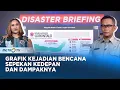 Download Lagu FULL - BNPB Update Situasi Transisi Musim dalam Cegah Bencana
