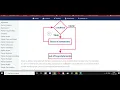 Class VII Computer-Iterative Statements In Python Part-1