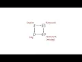 Statistical Rethinking Lecture B08 - Missing and censored data