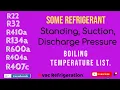 Ac Gas Pressure Chart Refrigerant pressure temperature chart HvacRefrigeration