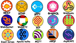 Every Type Of API Explained in 18 Minutes
