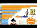 Top 20 Most Aired Animated Shows on Nickelodeon vs Nicktoons vs Nick nite 1991-2024