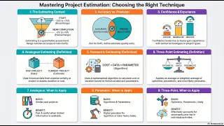 Estimating Techniques That Will Instantly Boost Your Accuracy Master Project Plan No Guess