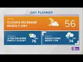 Lots of Rain Chances in the 10-Day