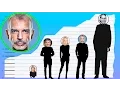How Tall Is Billy Bob Thornton - Height Comparison