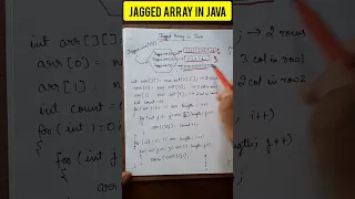 Jagged Array in Java